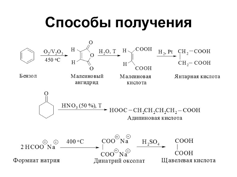 Способы получения